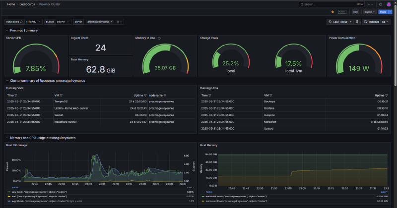 Grafana Performance Dashboard