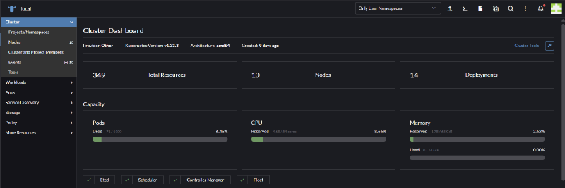 Kubernetes Dashboard