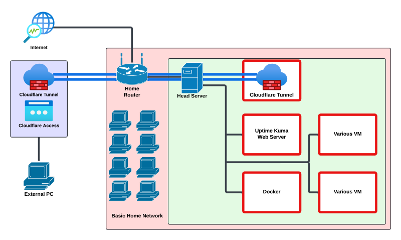 Network Diagram